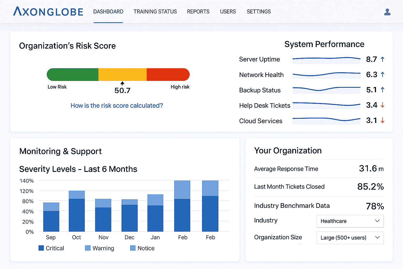 managed it services dashboard